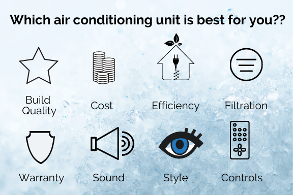Which air conditioning unit is best for you?
